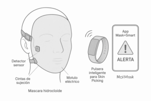 Mask+Smart: innovación que protege y cuida la piel frente a la dermatilomanía